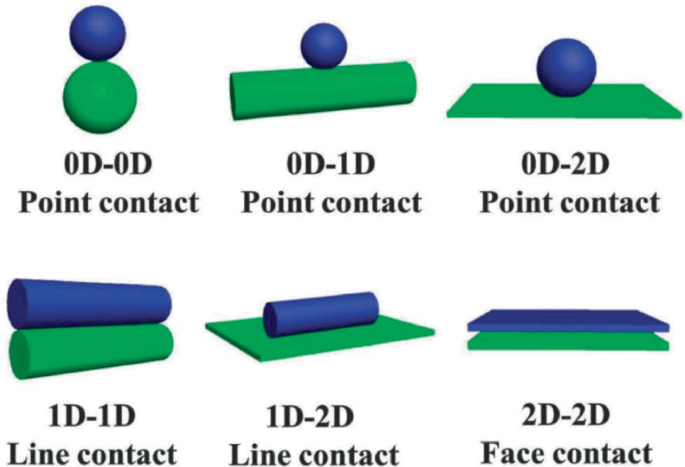 Quantum Dots/One-Dimensional (1D) Composites | SpringerLink