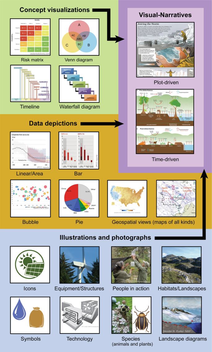 screenshot collage of award-winning interactive infographics showing diverse visual styles and interaction methods