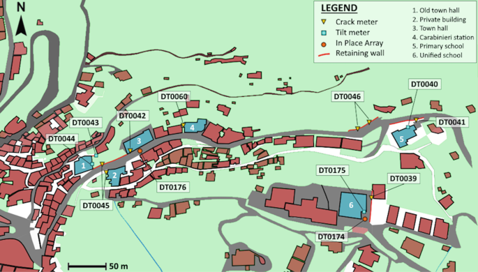 A plan of the study area with the monitoring system installed. From left to right the buildings are numbered. The buildings are as follows. Old town hall, private building, town hall, Carabinieri station, Primary School, and Unified School. There are retaining walls laid around the structures.