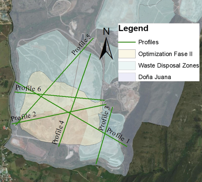 A map of Dona Juana with analysis profiles. The northern and southeastern sections of the landslide area are waste disposal zones. The central section is for optimization phase 2. There are vertical and horizontal lines for profiles on the area which mark the profiles 1 to 6.