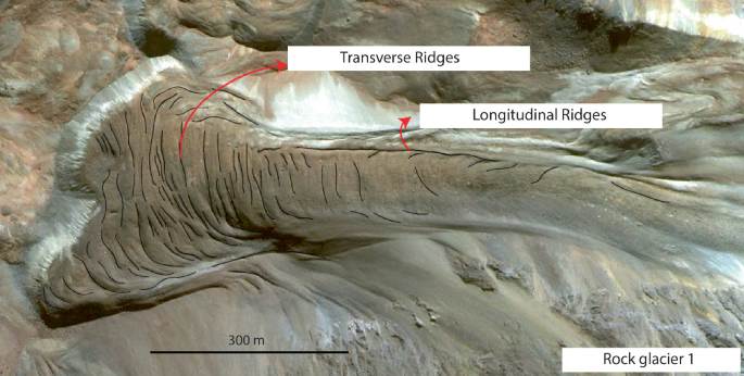 A satellite image highlights the study area with transverse ridges, longitudinal ridges, and rock glacier 1.