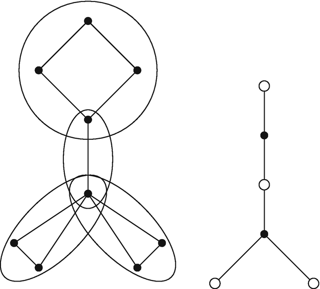 Left. 9 dots arranged to form a rhombus of 4 dots at the top and 2 tilted triangles of 5 dots at the bottom, connected by a line. The rhombus, triangles, line, and shared vertex are circled. Right. 6 dots are arranged, alternately in open and closed positions to form an inverted Y-shape.