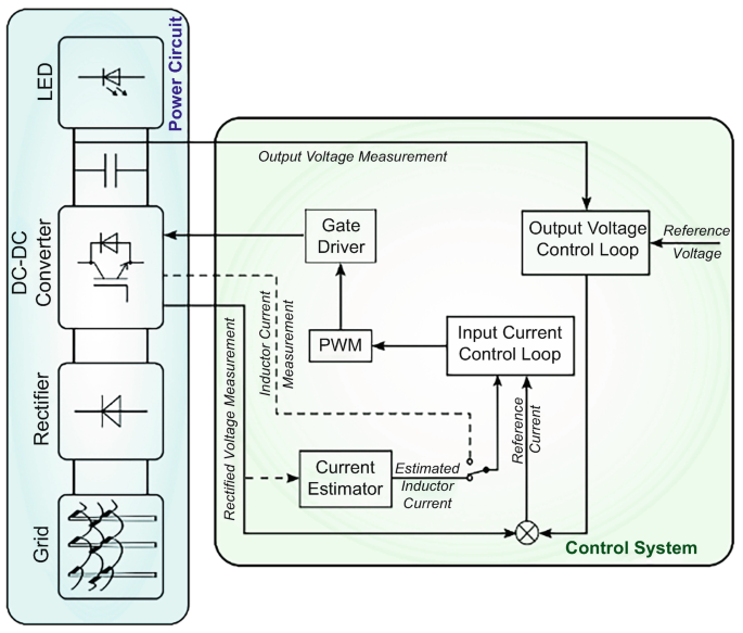 A Review of LED Driver Topologies and Control Methods for Energy ...
