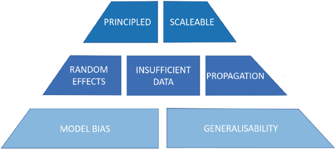Trustworthy Artificial Intelligence in the Context of Metrology ...