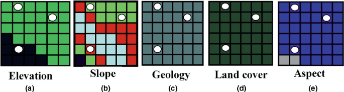 5 pixel samples of 5 environmental factors with 3 landslide spots each. a to e present pixelated grids with multiple shades for elevation, slope, geology, land cover, and aspect in order. 2 spots occur in the upper half while the third occurs in the lower half.