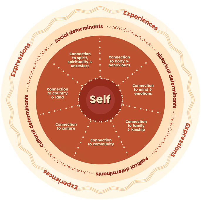 Caring for Country: Indigenous Well-being, Law, and Environmental ...