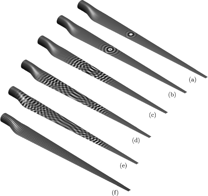 6 illustrations of patterns of elastic waves are labeled from a to f. The waves propagating in a laminated wind turbine rotor blade in 112.5 microseconds, 187.5 microseconds, 375 microseconds, 562.5 microseconds, and 750 microseconds are illustrated from a to e, respectively. F highlights the mesh of S F Es.