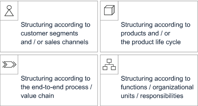 Capability Vs Process Process vs. Capability: A Reflection from a Practitioner’s Perspective ...