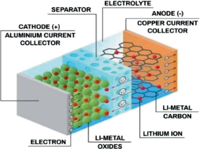 Review of Models and Methods for Estimating Battery State of Charge in ...