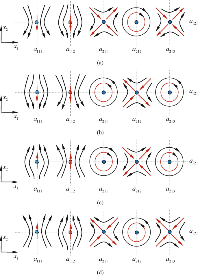 Simple Equilibriums and Hyperbolic Flows | Springer Nature Link