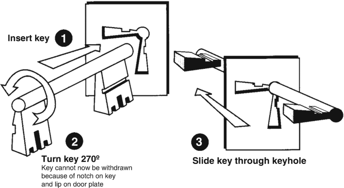 An illustration depicts the street-side key operation procedure. The three steps are as follows. 1. Insert key. 2. Turn the key 270 degrees. 3. Slide the key through the keyhole.