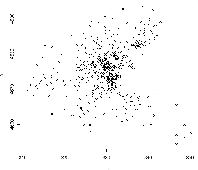 Spatial Linear Regression Models | SpringerLink