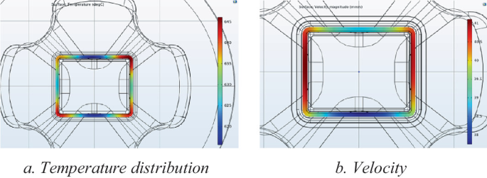 2 graphical representations of the die exhibit a rectangular pattern within a circular boundary. They highlight the surface temperature distribution and surface velocity magnitude in color gradients. The color gradient scale on the right ranges from 620 to 645 in A and 38 to 41 in B.