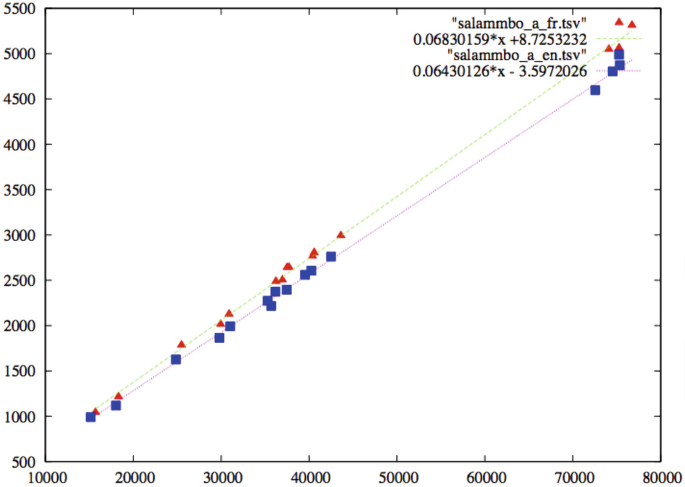Linear and Logistic Regression | SpringerLink