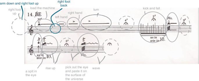 qualitative research in music figure 2