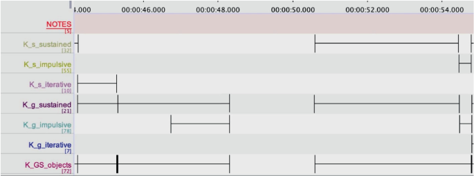 qualitative research in music figure 4
