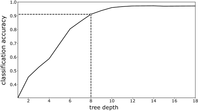 qualitative research in music figure 6