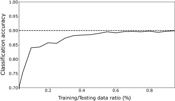 qualitative research in music figure 7