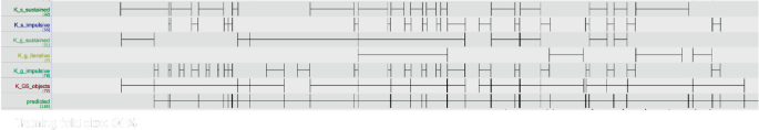 qualitative research in music figure 8