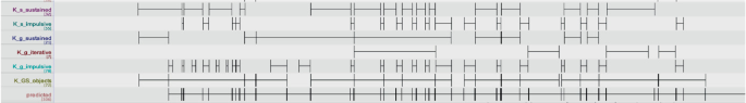qualitative research in music figure 9