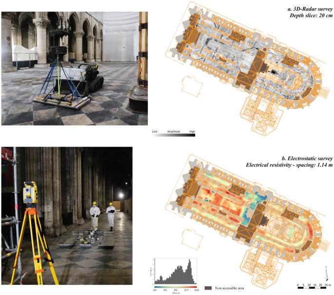 2 photos and 2 aerial maps of Notre-Dame with an inset histogram. a. A courtyard with a machine on the floor. Amplitude ranges from low to medium. b. 2 workers push a device in a partially shaded area with a tripod camera in the front. E R is higher in the northwest with a right-skewed histogram.