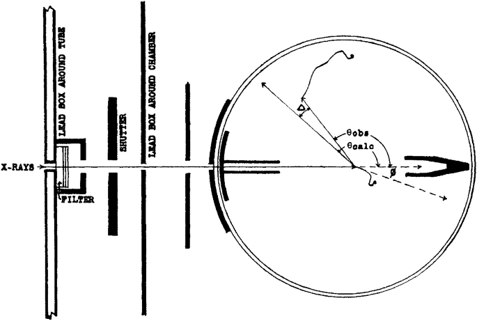 The Compton Effect | SpringerLink