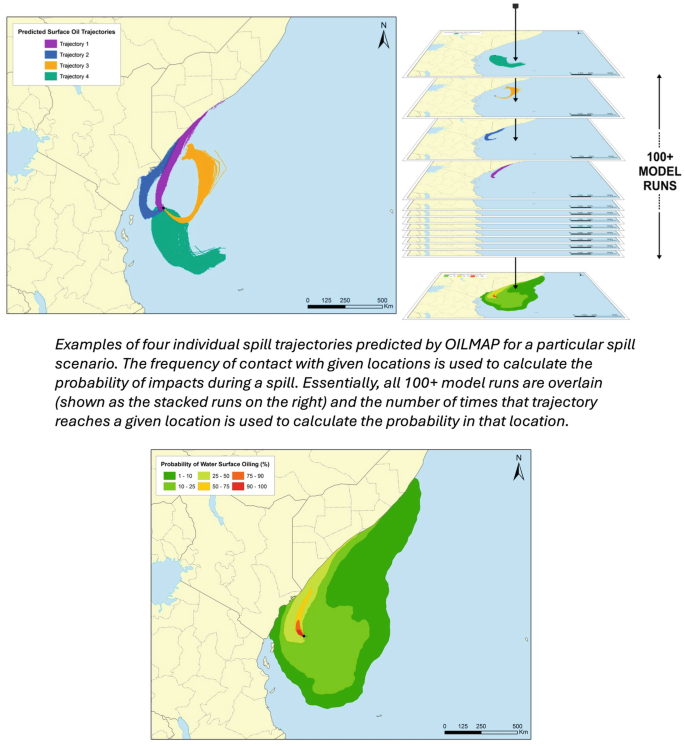2 maps of the Gulf of Mexico and an illustration. 4 trajectories are plotted on 100 plus model runs to predict spill trajectories of oil in the area, with different colors representing different scenarios and locations.