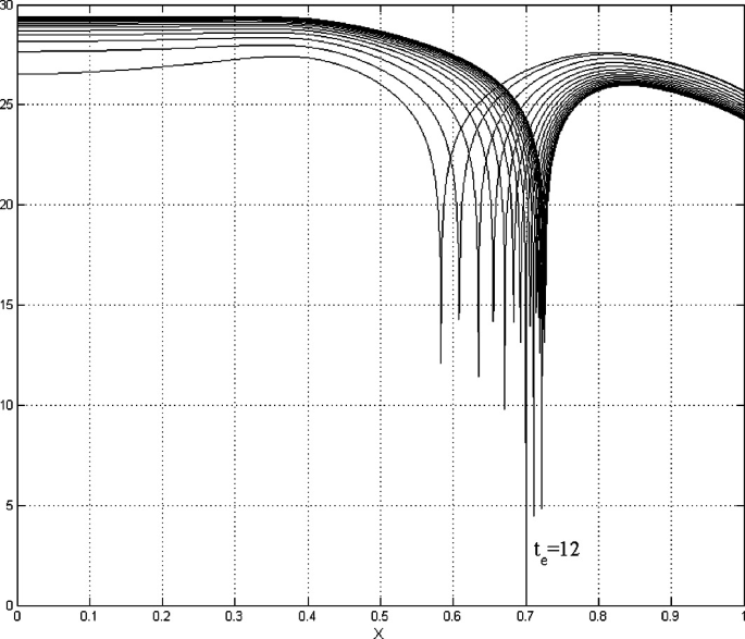 Identification of the Intensity and Location of Unknown Point Sources