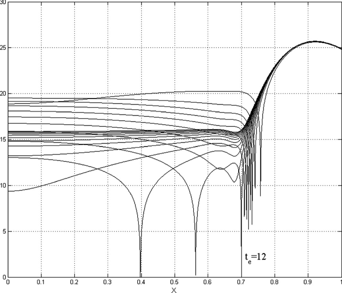 Identification of the Intensity and Location of Unknown Point Sources