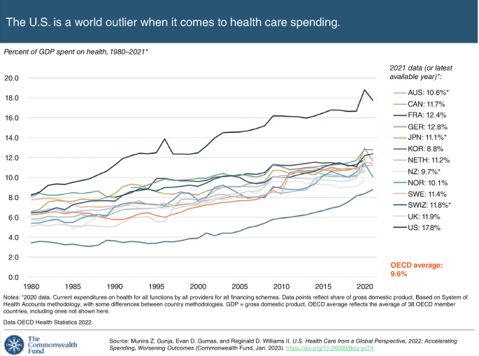 Health Economics: The Hidden Cost of Childhood Illness and Nonadherence ...