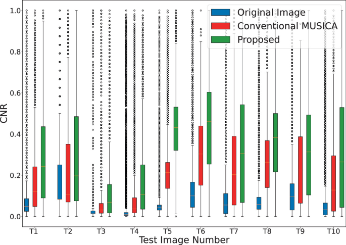 On the Application of Log Compression and Enhanced Denoising in ...