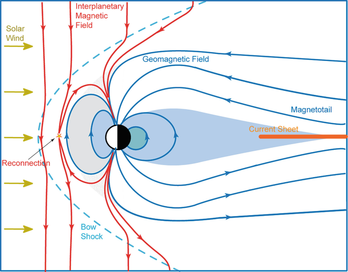 Solar Wind and Space Weather SpringerLink