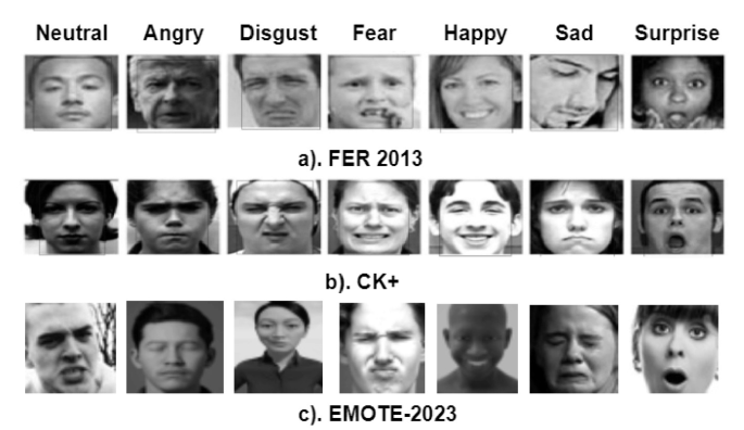 Enhancing Face Emotion Recognition with FACS-Based Synthetic Dataset ...