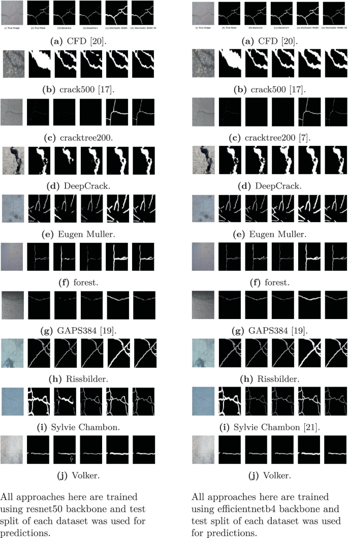CoreDeep: Improving Crack Detection Algorithms Using Width ...