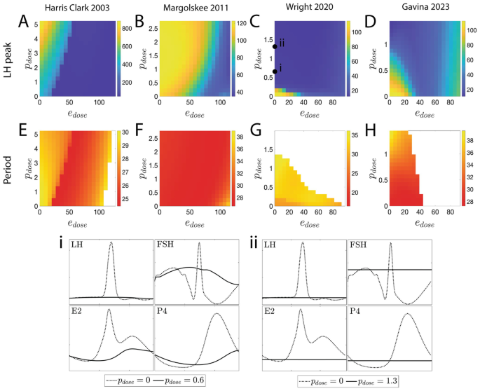 A Survey of Mathematical Modeling of Hormonal Contraception and the ...