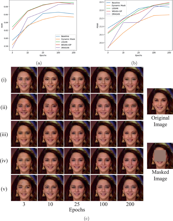 Face Image Inpainting Using Context Encoders and Dynamically ...