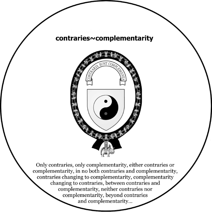 06 Of Contraries and Complementarity | Springer Nature Link
