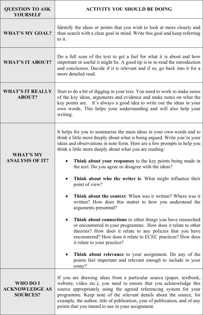 Stage 3: Develop Your Draft | SpringerLink