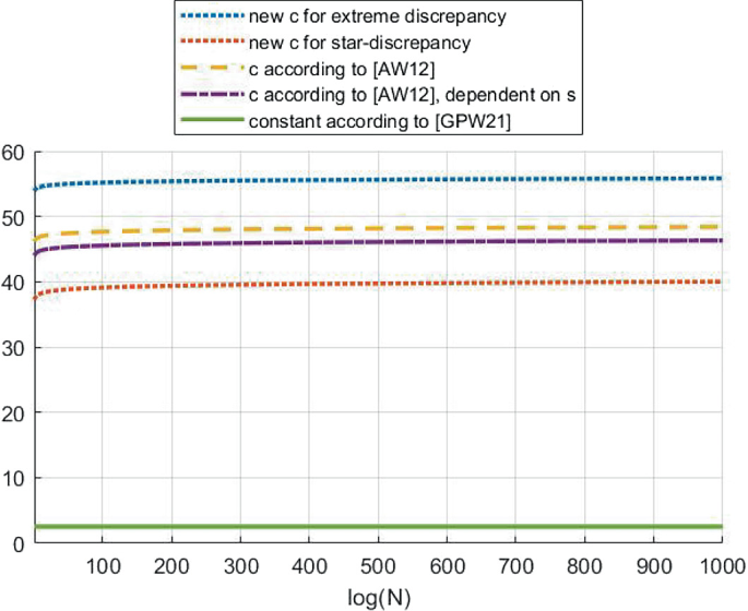New Bounds for the Extreme and the Star Discrepancy of Double-Infinite ...