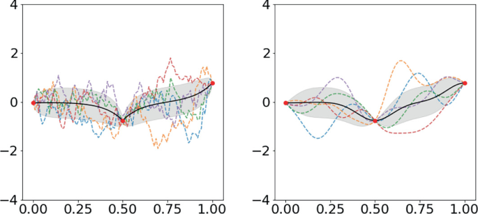 Introduction to Gaussian Process Regression in Bayesian Inverse ...