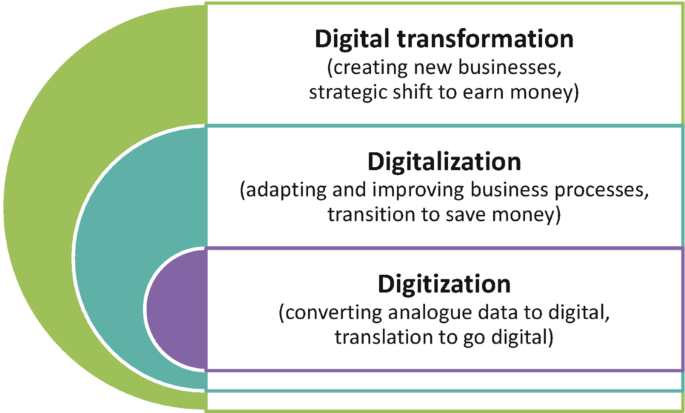 Introduction to a Digital Economy | SpringerLink