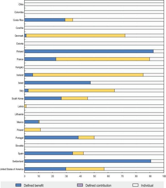 Institutional Investors SpringerLink