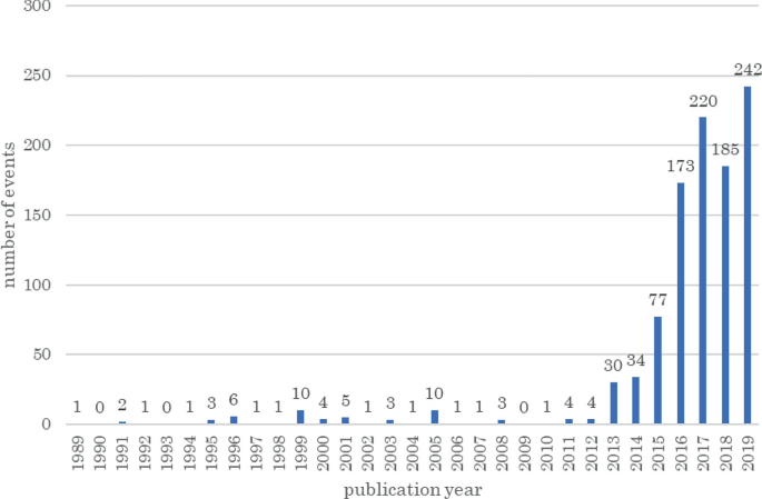 figure 19