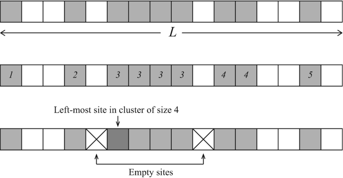 One-Dimensional Percolation | SpringerLink