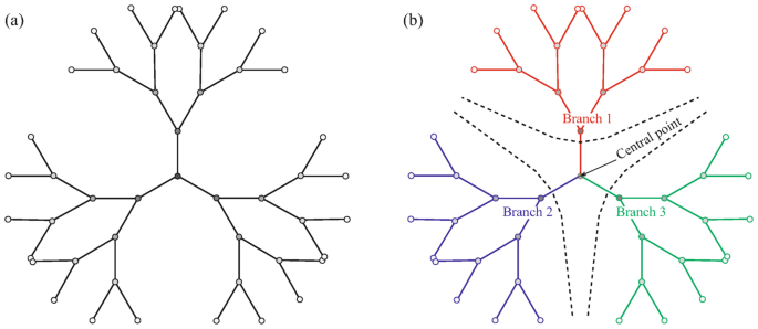 Infinite-Dimensional Percolation | SpringerLink