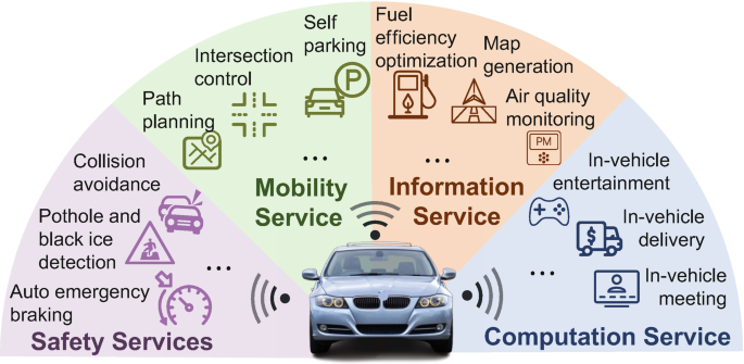Mobile Computation in Connected Vehicles | SpringerLink