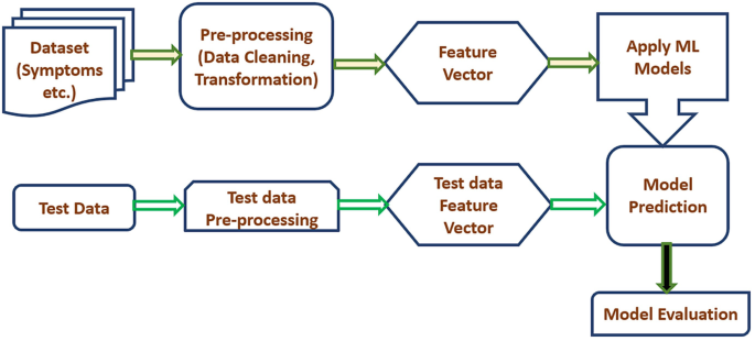 Artificial Intelligence for Infectious Disease Detection: Prospects and ...