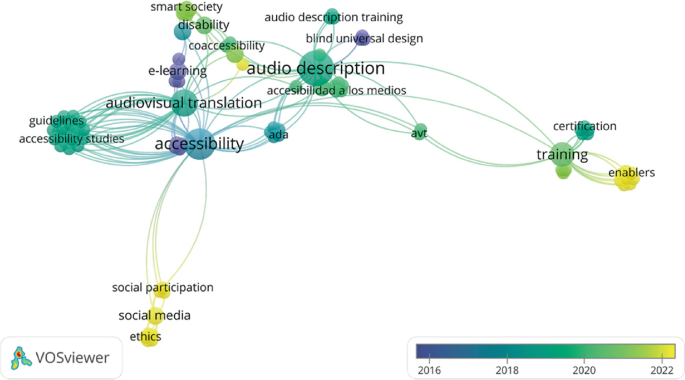 A network map connects the words audio description, audiovisual translation, accessibility, smart society, training, certification, enablers, and others.