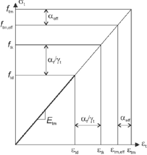 Reliability-Based Evaluations for Non-metallic Reinforced Concrete ...