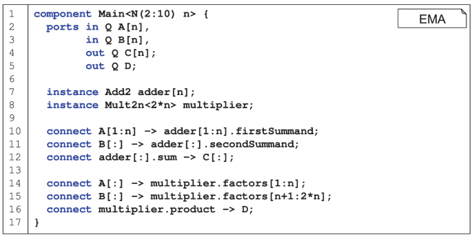 A 17-line code of an E M A architecture. The main component has arrays of input and output ports. It contains multiple Add 2 components, each working on pairs of inputs from arrays A and B. The results from these Add 2 components are sent to an output array C. There is a Mult 2 n component.